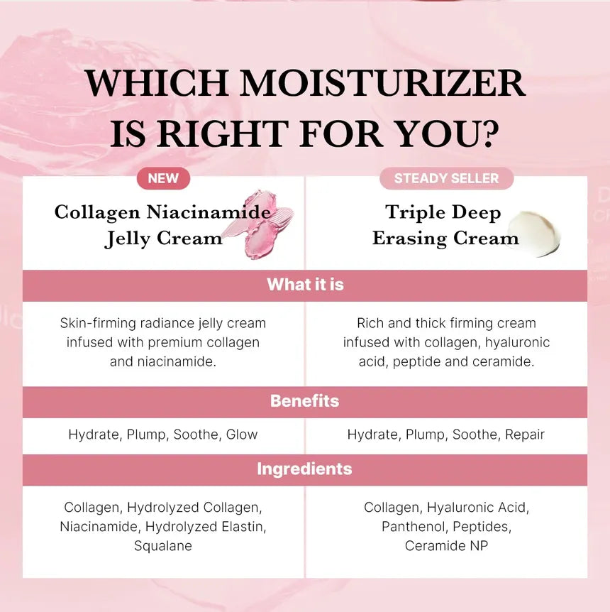 medicube - Collagen Jelly Cream