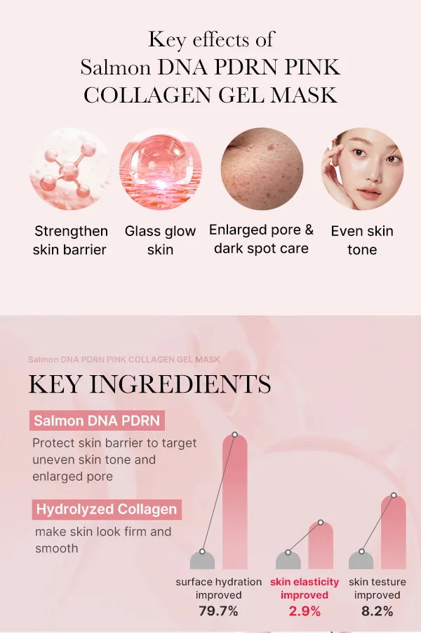 medicube - PDRN Pink Collagen Gel Mask Set